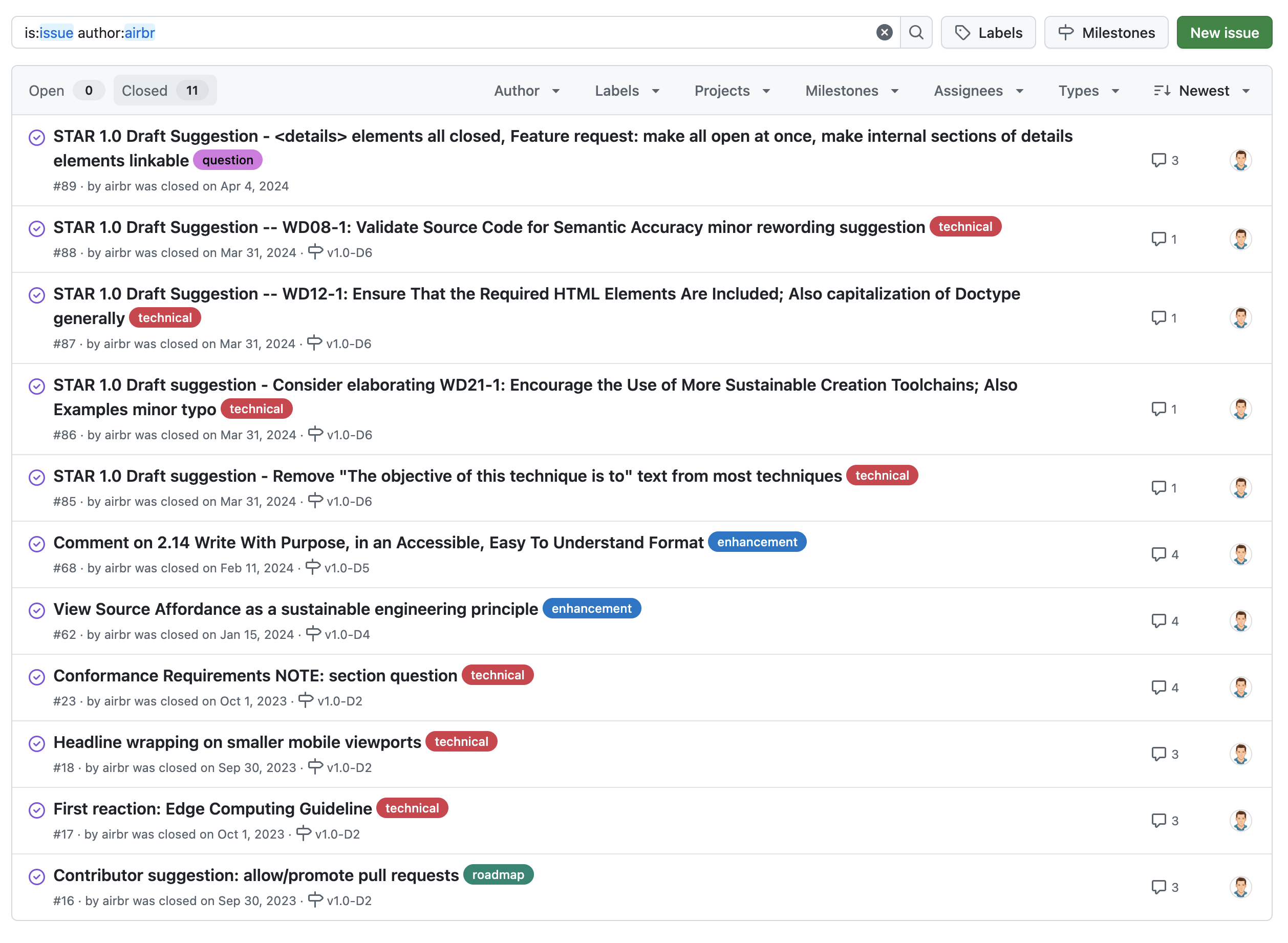 Contributions to the Community Group